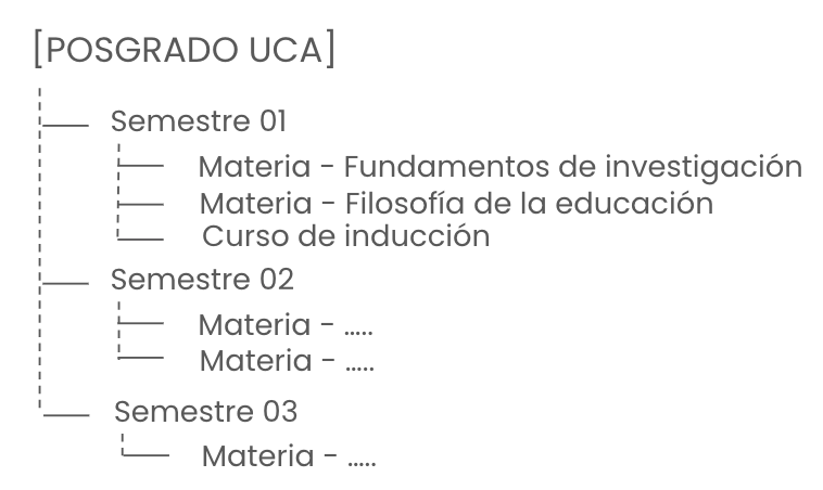 Figura 9 Arquitectura de carpetas en Google Drive para el éxito en el posgrado